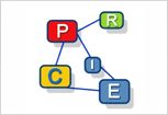 PRICE-GDI - Gestión de la Generación Distribuida